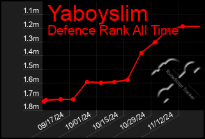 Total Graph of Yaboyslim