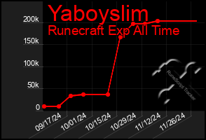 Total Graph of Yaboyslim