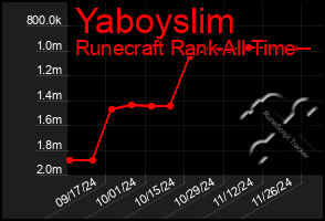 Total Graph of Yaboyslim