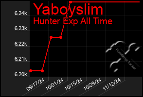 Total Graph of Yaboyslim