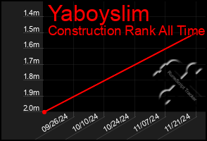 Total Graph of Yaboyslim