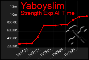 Total Graph of Yaboyslim