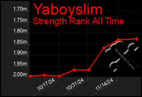 Total Graph of Yaboyslim