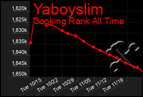 Total Graph of Yaboyslim