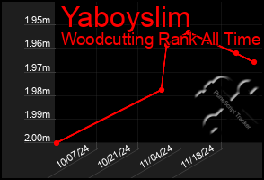 Total Graph of Yaboyslim