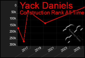 Total Graph of Yack Daniels