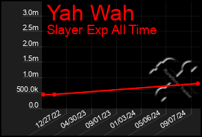 Total Graph of Yah Wah