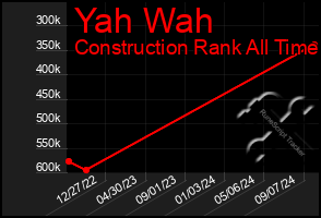 Total Graph of Yah Wah