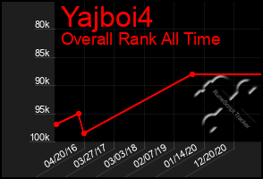 Total Graph of Yajboi4