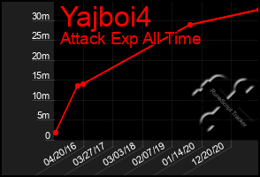 Total Graph of Yajboi4