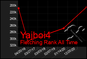 Total Graph of Yajboi4