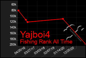 Total Graph of Yajboi4