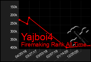 Total Graph of Yajboi4