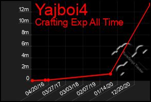 Total Graph of Yajboi4