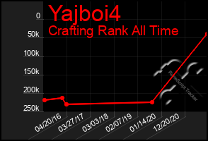 Total Graph of Yajboi4