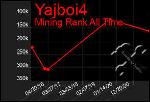 Total Graph of Yajboi4