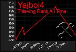 Total Graph of Yajboi4