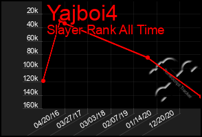 Total Graph of Yajboi4