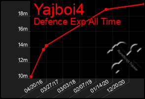 Total Graph of Yajboi4