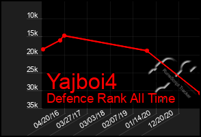 Total Graph of Yajboi4