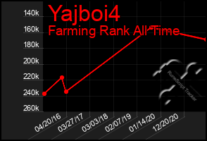 Total Graph of Yajboi4