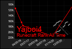 Total Graph of Yajboi4