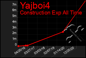 Total Graph of Yajboi4