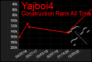 Total Graph of Yajboi4