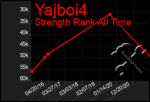 Total Graph of Yajboi4