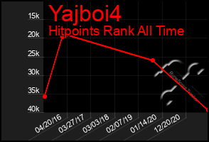 Total Graph of Yajboi4