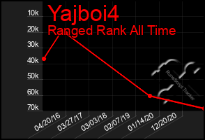 Total Graph of Yajboi4