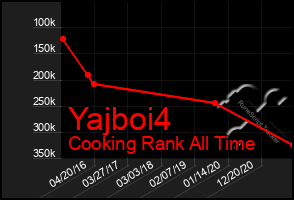 Total Graph of Yajboi4