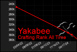 Total Graph of Yakabee