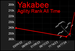 Total Graph of Yakabee