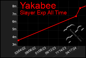 Total Graph of Yakabee