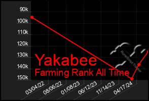 Total Graph of Yakabee