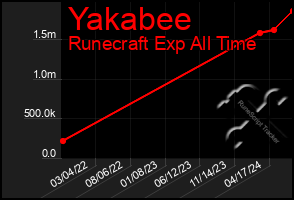 Total Graph of Yakabee