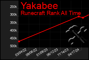 Total Graph of Yakabee