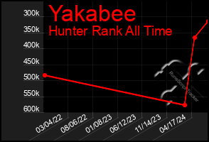 Total Graph of Yakabee