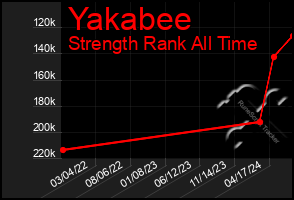 Total Graph of Yakabee