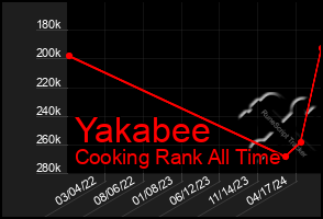 Total Graph of Yakabee