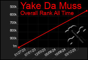 Total Graph of Yake Da Muss