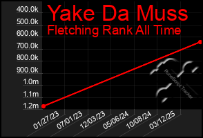 Total Graph of Yake Da Muss