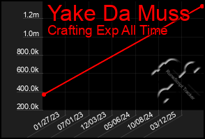 Total Graph of Yake Da Muss