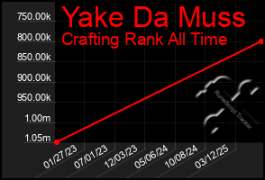 Total Graph of Yake Da Muss