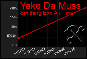 Total Graph of Yake Da Muss