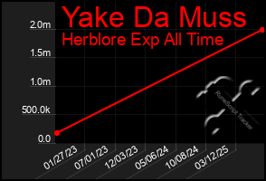 Total Graph of Yake Da Muss