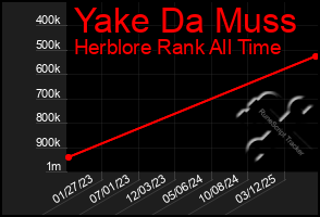 Total Graph of Yake Da Muss