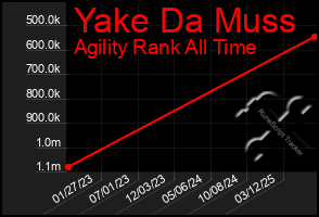 Total Graph of Yake Da Muss