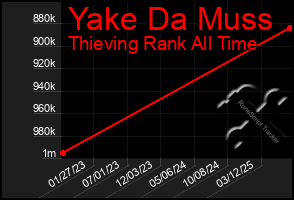 Total Graph of Yake Da Muss